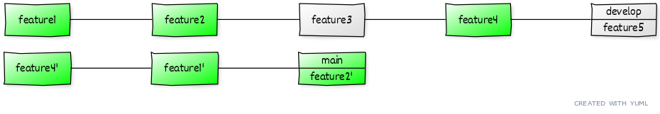 Parallel develop and main branches